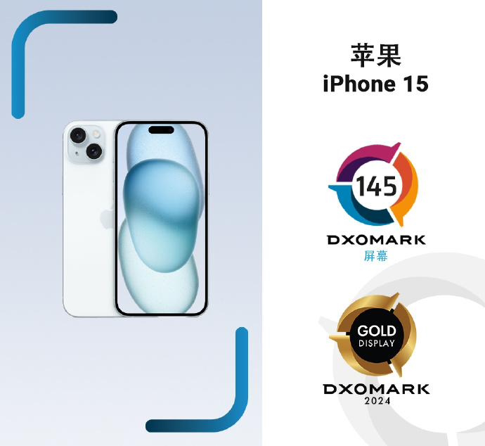 DXOMARK Announces Apple iPhone 15 / Plus Phone Screen, Audio Scores